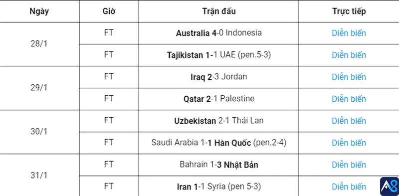 Asian Cup Vòng 1 lượt 8
